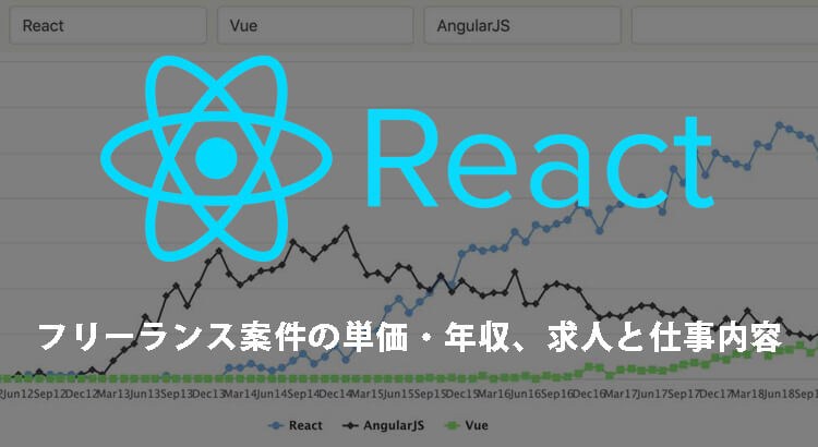 React需要やフリーランス案件の単価・年収、求人と仕事内容